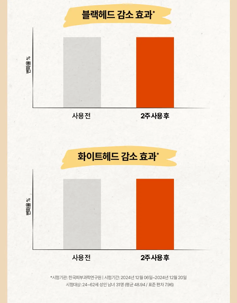 [결톤케어] 숨37 시크릿 라이스 누룩 필링 투 폼 클렌저 160g/120g/40g 단품/기획 상세페이지 47